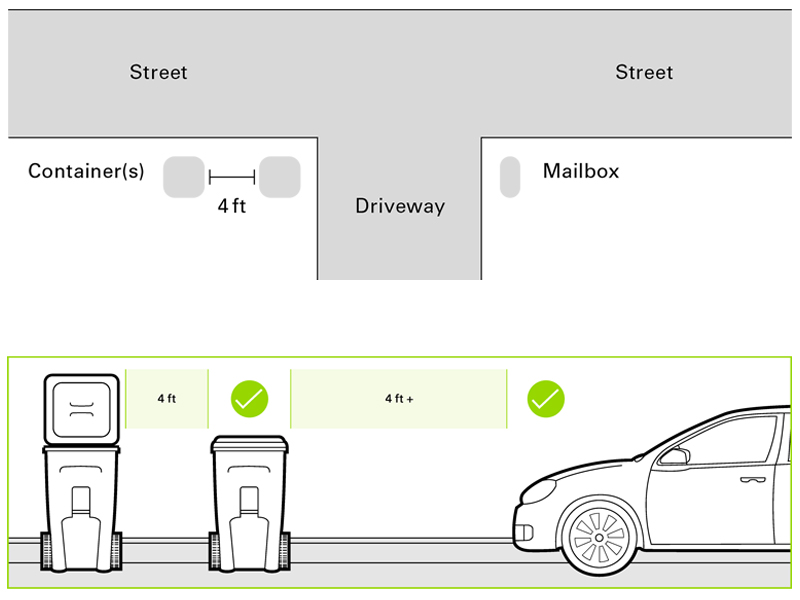 Details Of New Trash and Recycling Receptacles Required by May 1st, 2023 –  Borough of Stone Harbor