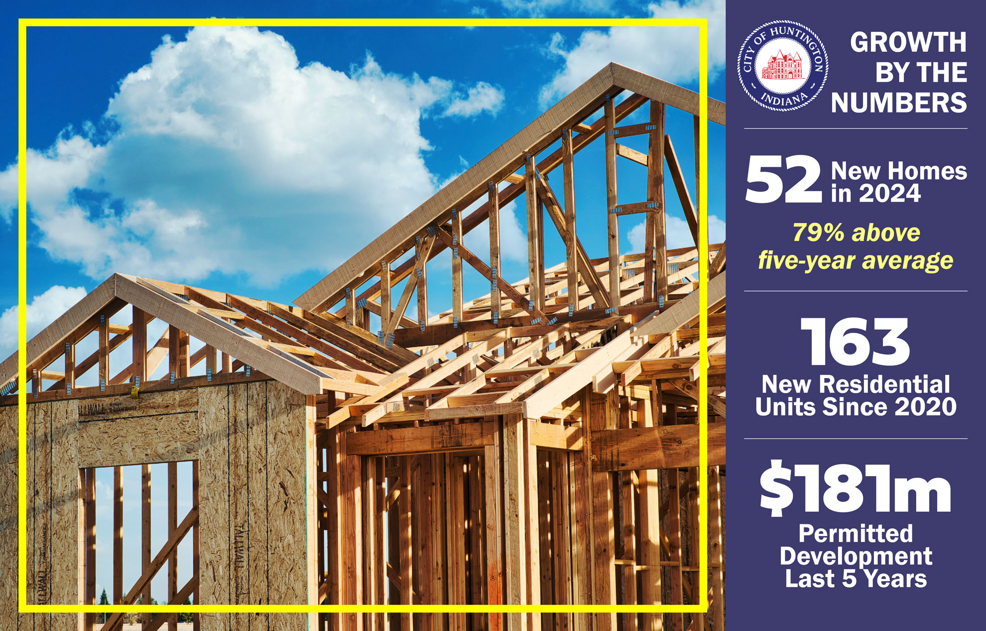 Infographic showing 2024 housing data for Huntington Indiana